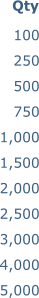 100 250 500 750 1,000 1,500 2,000 2,500 3,000 4,000 5,000  Qty